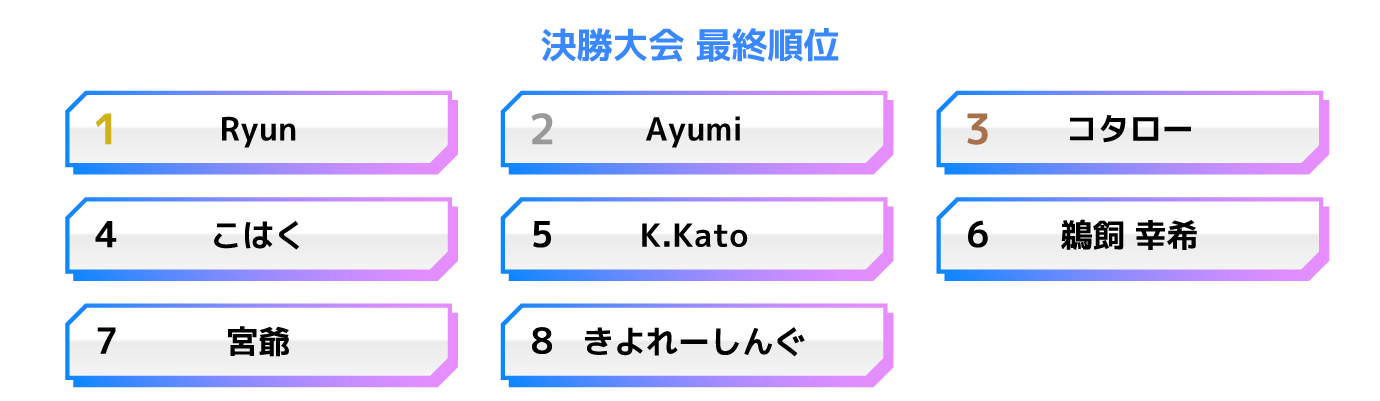 グランツーリスモ7 大会結果