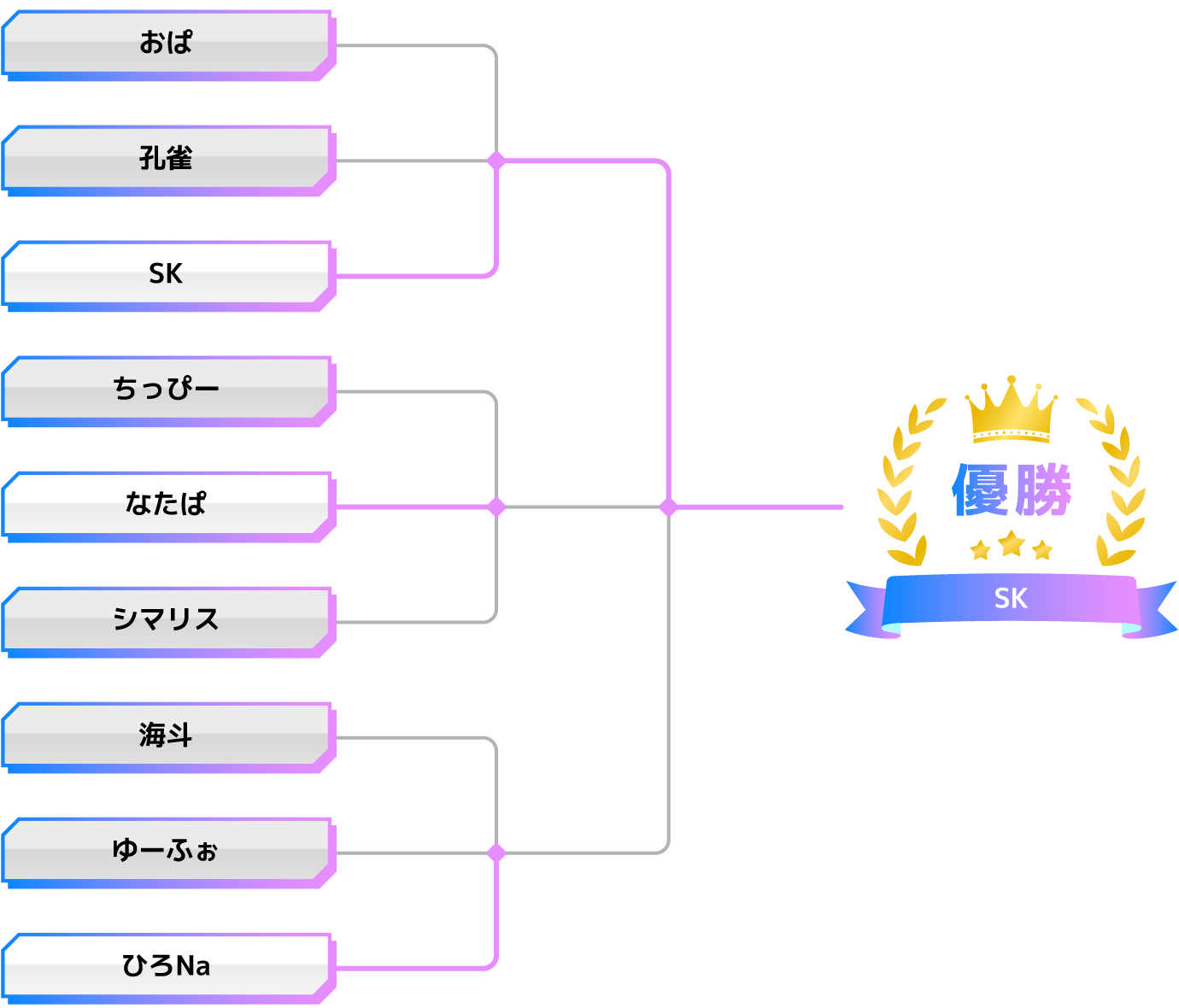 パズドラ 大会結果