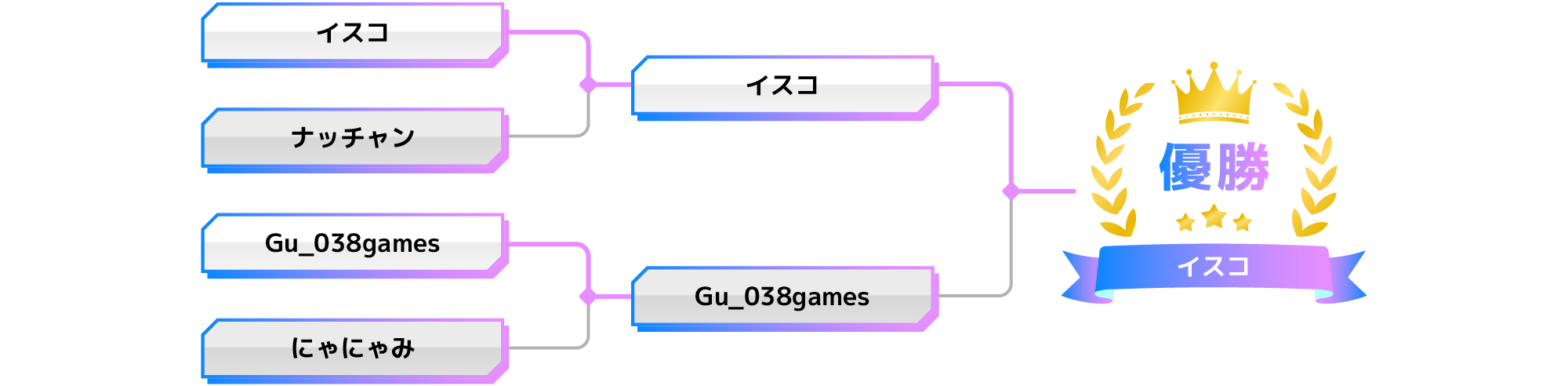 eFootball™シリーズ 大会結果