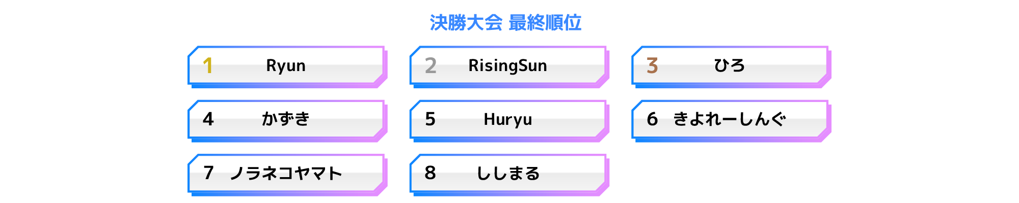 グランツーリスモ7 大会結果