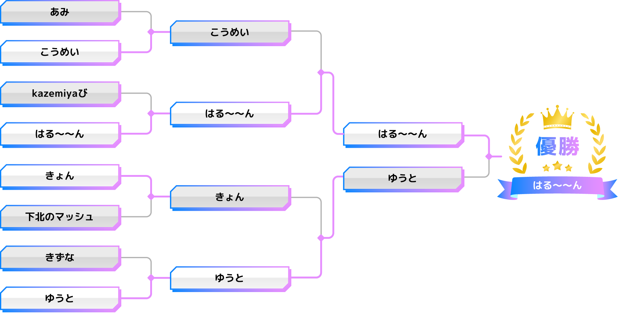 太鼓の達人 ドンダフルフェスティバル 大会結果【一般部門】