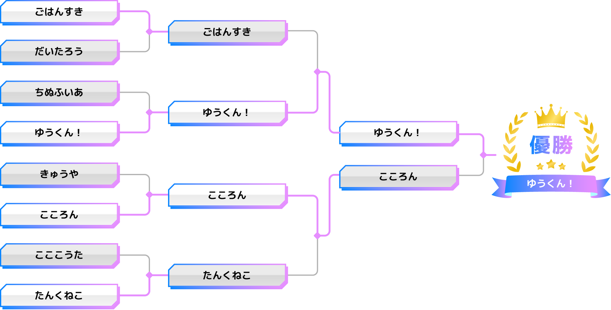 太鼓の達人 ドンダフルフェスティバル 大会結果【小学生部門】