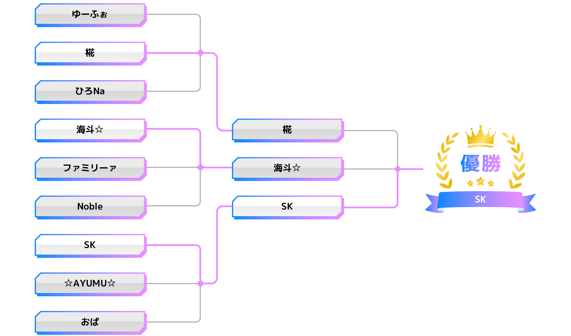 パズドラ 大会結果