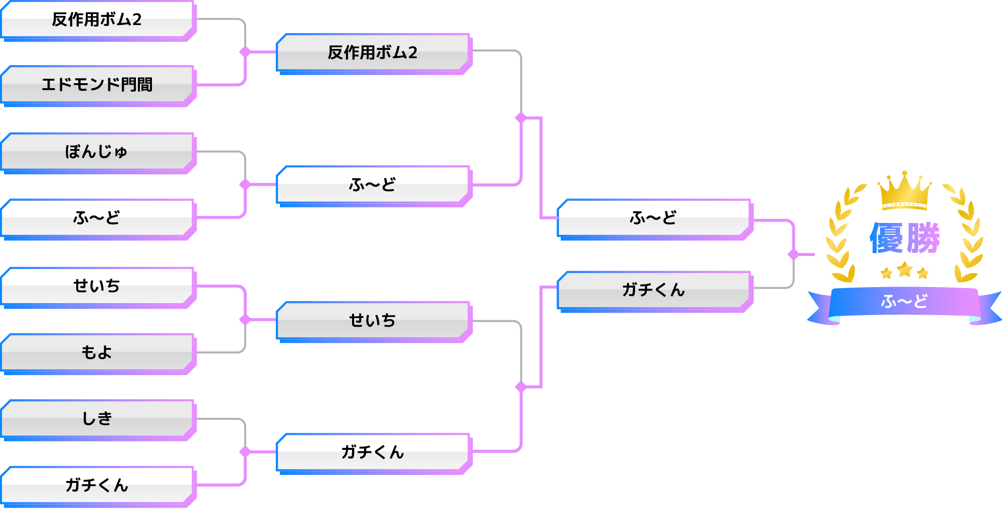 ストリートファイター6 大会結果